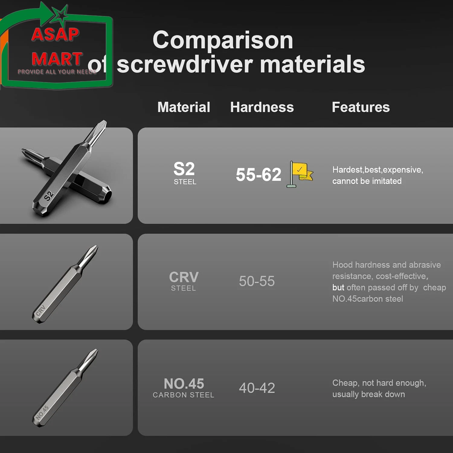 JOREST 38Pcs Small Precision Screwdriver Set, Tool Gifts for Men, Christmas Gift