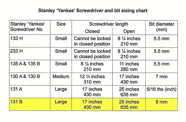 STANLEY YANKEE 131B - SET OF 3 SCREWDRIVER BITS PHILLIPS PH CROSS HEAD 1, 2, 3