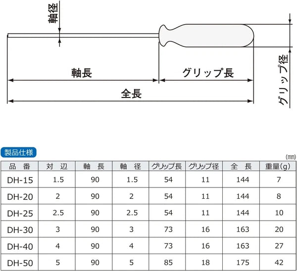 engineer Hexagonal screwdriver set Opposite side 1.5 / 2 / 2.5 / 3/4 / 5mm 6-pie