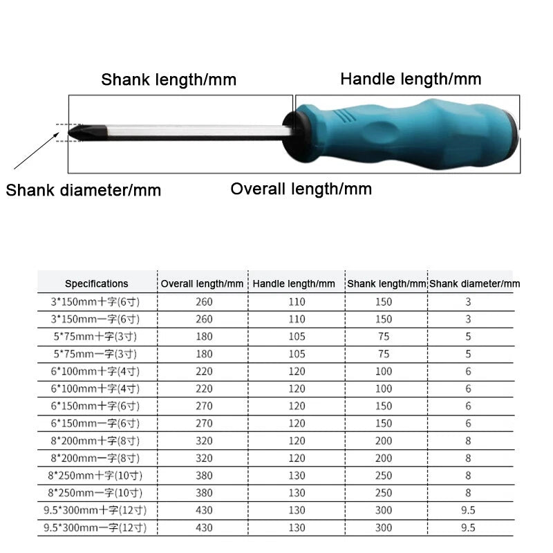 Screwdriver Through-Core Magnetic Tips Phillips Flat Blade Chrome Vanadium Steel