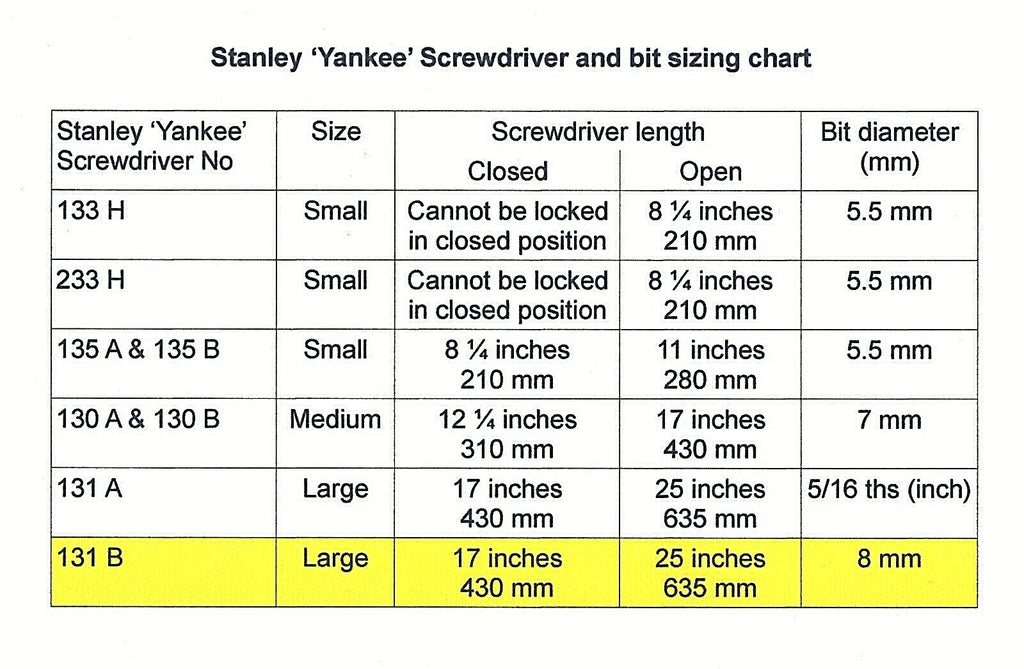 STANLEY YANKEE 131B - SET OF 3 SCREWDRIVER BITS PHILLIPS PH CROSS HEAD 1, 2, 3