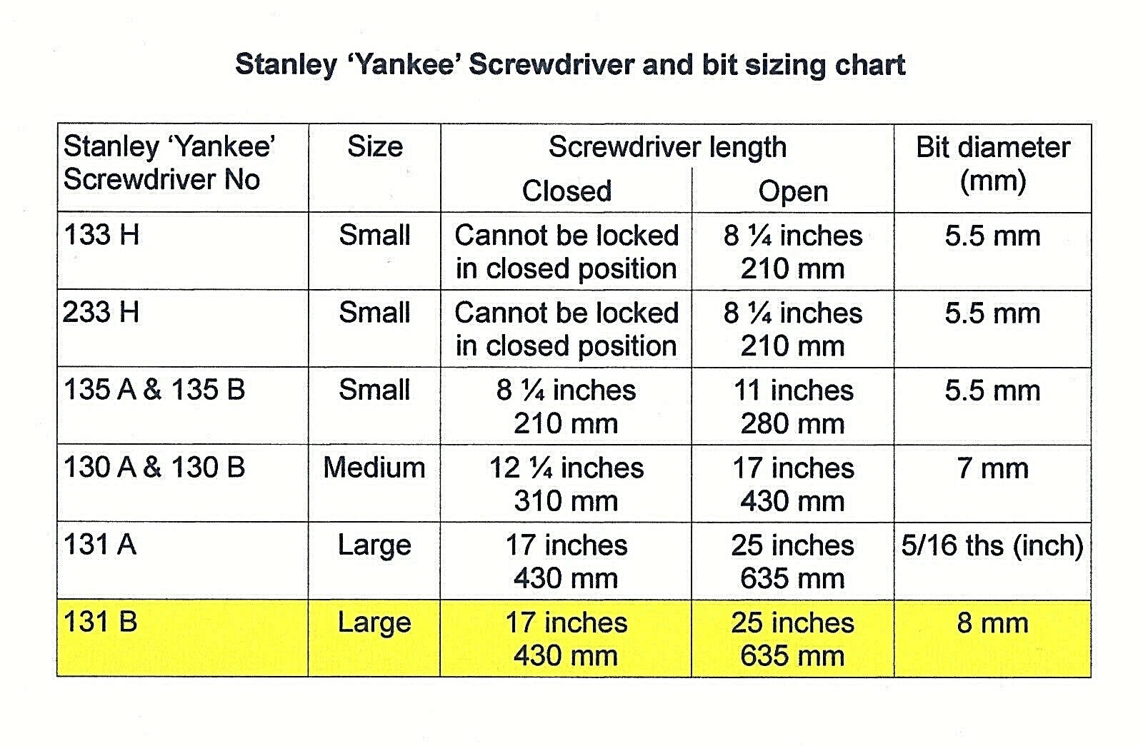 STANLEY YANKEE 131B - SET OF 3 SCREWDRIVER BITS PHILLIPS PH CROSS HEAD 1, 2, 3