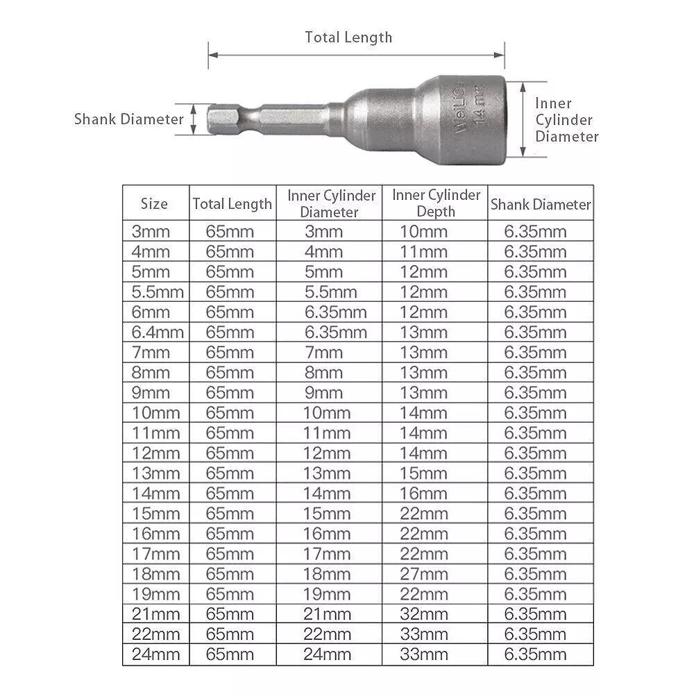 Shank Nut Driver Bit Set Hex Magnetic Metric Socket Impact Drill 3mm-24mm 1/4"