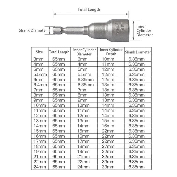 Shank Nut Driver Bit Set Hex Magnetic Metric Socket Impact Drill 3mm-24mm 1/4"